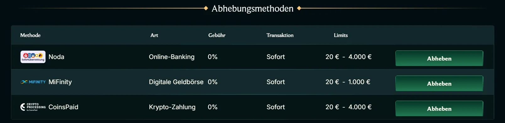 Faircrown Casino Auszahlungsmethoden und Prozess