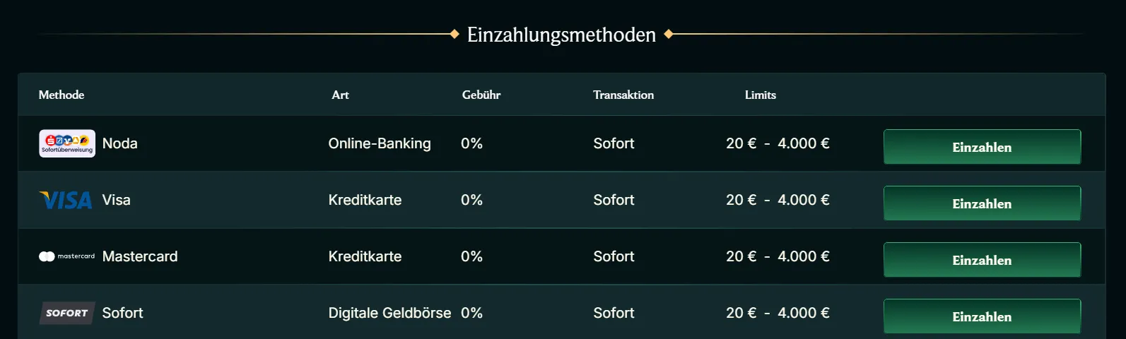 Geld einzahlen im Faircrown Casino – Zahlungsmethoden